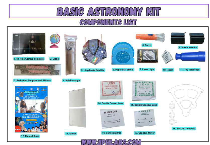 Basic Astronomy Kit